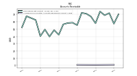 Allowance For Doubtful Accounts Receivable Current