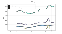 Cash And Cash Equivalents At Carrying Value