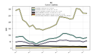 Contract With Customer Liability Current