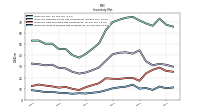 Inventory Work In Process Net Of Reserves