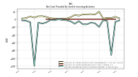 Net Cash Provided By Used In Investing Activities