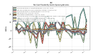 Increase Decrease In Inventories