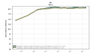 Weighted Average Number Of Shares Outstanding Basic