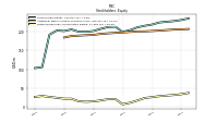 Retained Earnings Accumulated Deficit