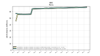 Weighted Average Number Of Diluted Shares Outstanding