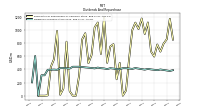 Dividends Common Stock Cash