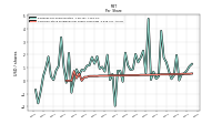 Common Stock Dividends Per Share Cash Paid