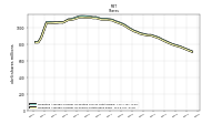 Weighted Average Number Of Shares Outstanding Basic