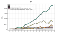 Intangible Assets Net Excluding Goodwill