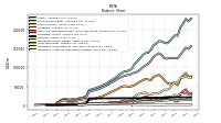 Intangible Assets Net Excluding Goodwill