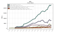 Prepaid Expense And Other Assets Current