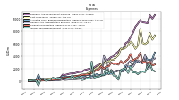 Income Tax Expense Benefit