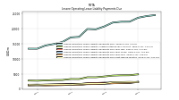 Lessee Operating Lease Liability Payments Due Next Twelve Months