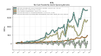 Increase Decrease In Prepaid Deferred Expense And Other Assets