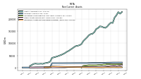 Intangible Assets Net Excluding Goodwill