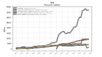 Other Liabilities Noncurrent