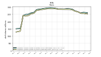 Weighted Average Number Of Shares Outstanding Basic