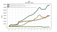 Accumulated Other Comprehensive Income Loss Net Of Tax