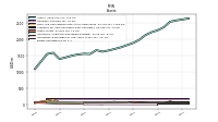 Equity Securities Fv Ni