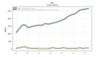 Cash And Cash Equivalents At Carrying Value