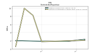 Payments For Repurchase Of Common Stock