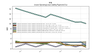 Lessee Operating Lease Liability Payments Due Year Four