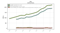 Accounts Payable And Accrued Liabilities Current And Noncurrent