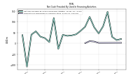 Payments For Repurchase Of Common Stock