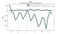 Net Cash Provided By Used In Investing Activities