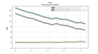 Operating Lease Liability Current