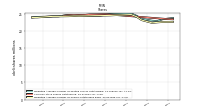 Weighted Average Number Of Shares Outstanding Basic