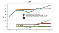 Accumulated Other Comprehensive Income Loss Net Of Tax