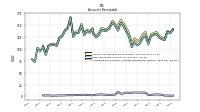 Allowance For Doubtful Accounts Receivable Current