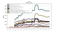 Cash And Cash Equivalents At Carrying Value