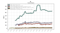 Prepaid Expense And Other Assets Current