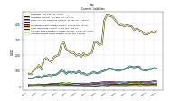 Accrued Income Taxes Current