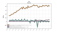 Income Tax Expense Benefit