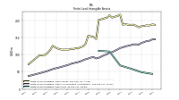 Finite Lived Intangible Assets Net