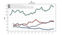 Inventory Work In Process Net Of Reserves