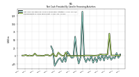 Repayments Of Long Term Debt