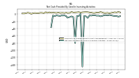 Net Cash Provided By Used In Investing Activities