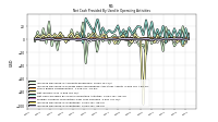 Increase Decrease In Inventories