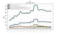 Deferred Income Tax Assets Net