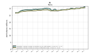 Weighted Average Number Of Shares Outstanding Basic