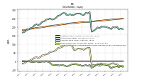 Accumulated Other Comprehensive Income Loss Net Of Tax