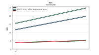 Inventory Raw Materials Net Of Reserves