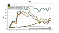 Intangible Assets Net Excluding Goodwill