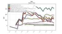 Intangible Assets Net Excluding Goodwill