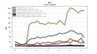 Other Accrued Liabilities Current