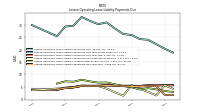 Lessee Operating Lease Liability Payments Due Year Four